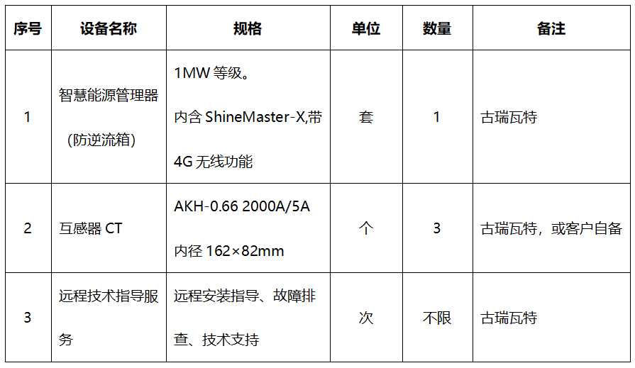 光伏逆变器