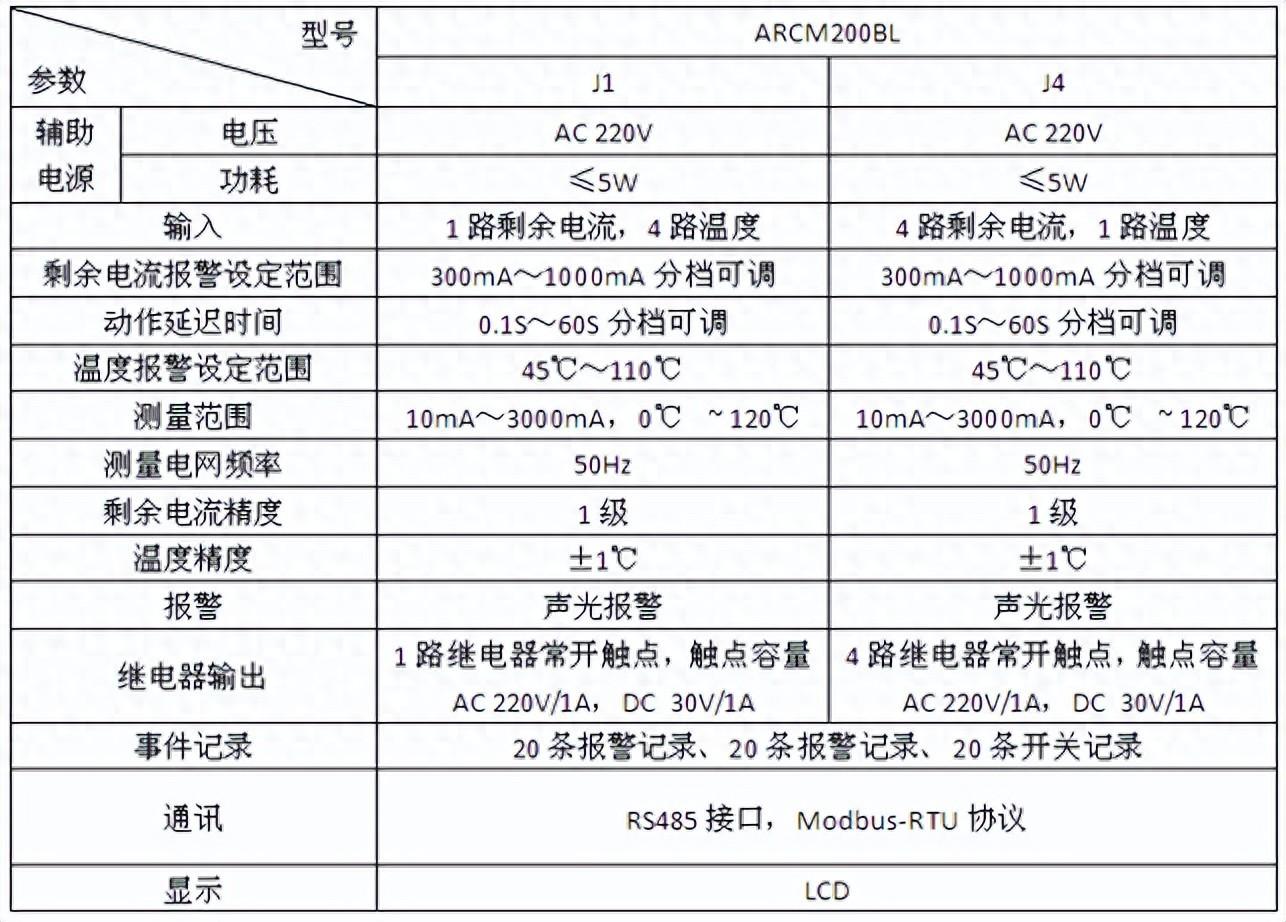 电气火灾预防利器——ARCM200BL剩余电流式探测器