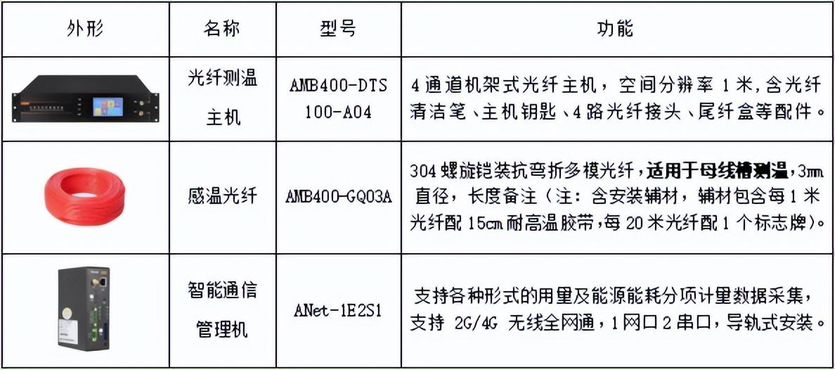 温度监测系统