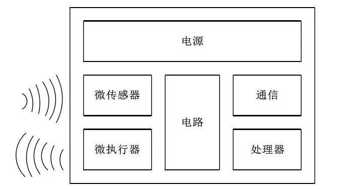 Aigtek功率放大器應用領域分享：無處不在的MEMS傳感器