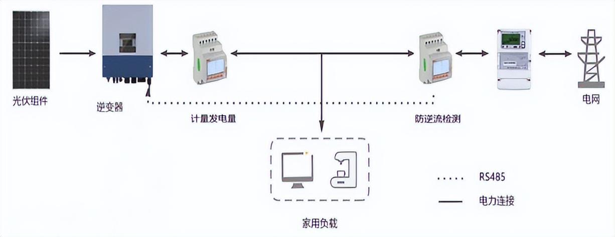 电能表