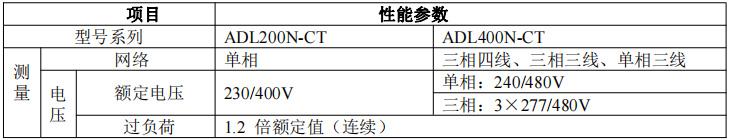 电能表