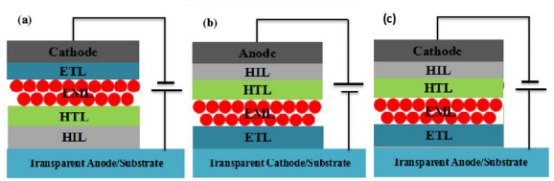 量子效率测量系统：量子点电发光器件稳定性的研究1.0