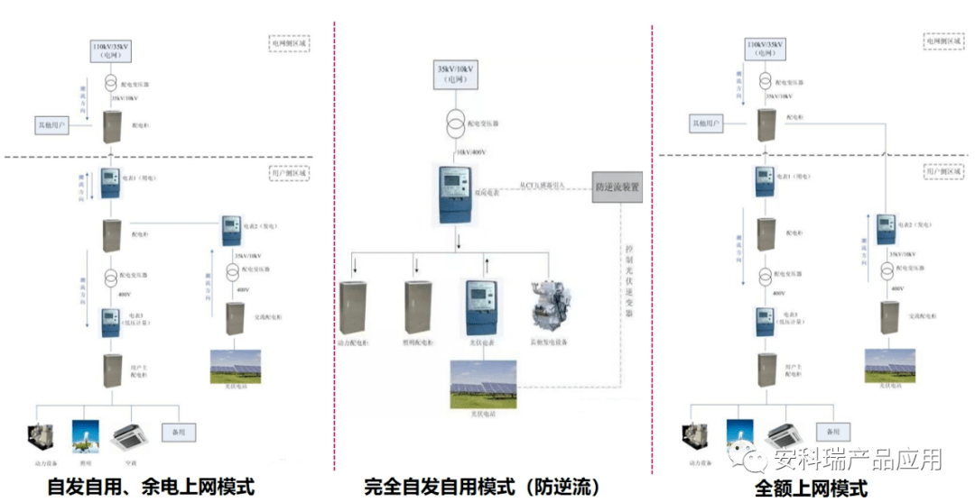 企业微电网能源管理系统的定义与发展