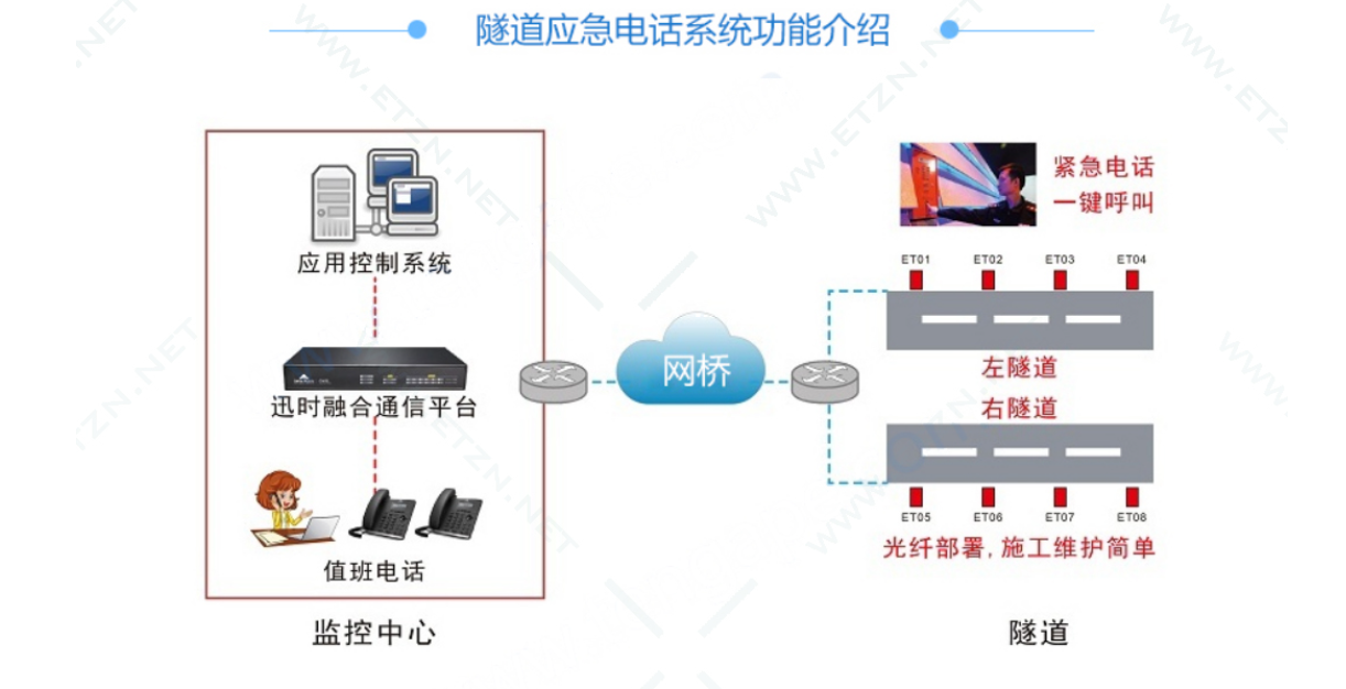 隧道<b class='flag-5'>应急电</b>话报警系统：守护生命的安全防线