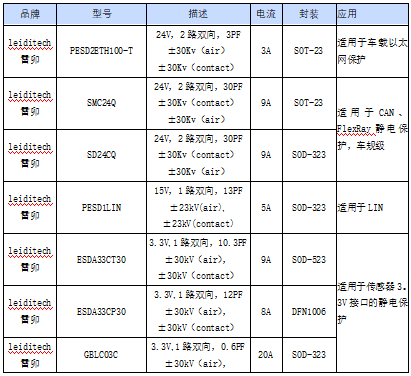 wKgaombPE76AB49MAAAigBO5g3k466.png