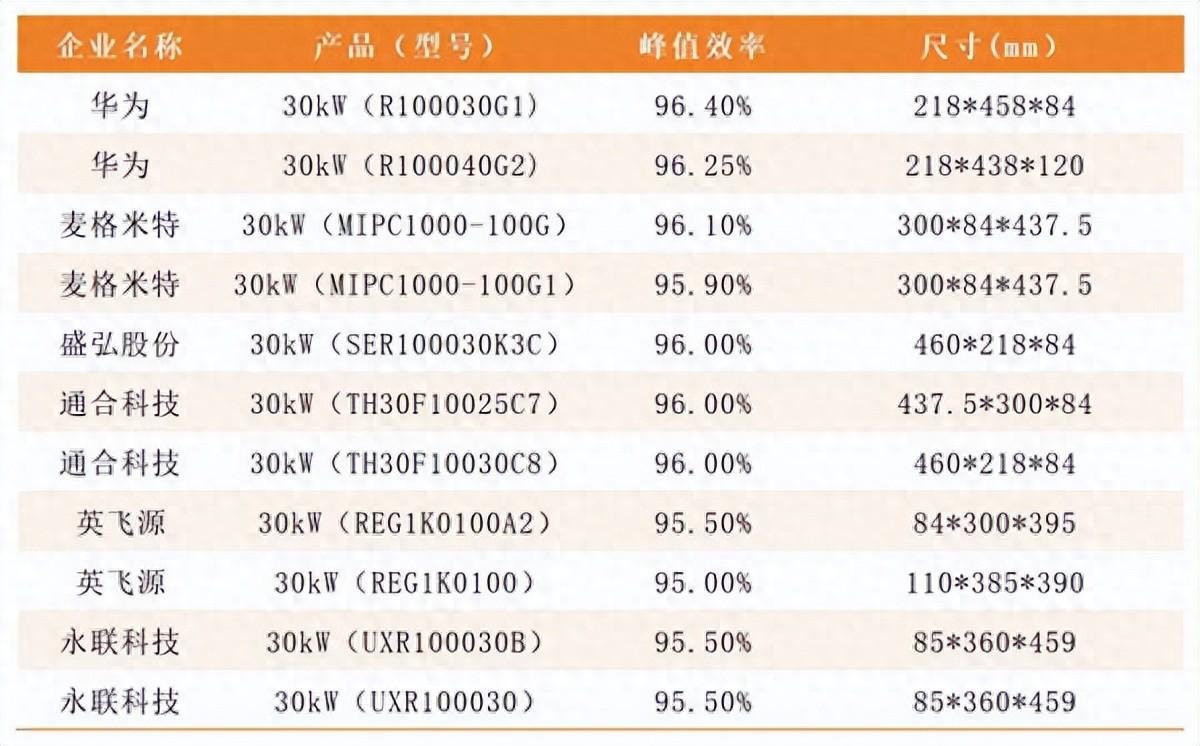 強(qiáng)強(qiáng)聯(lián)手 打造磁集成專題盛會(huì)