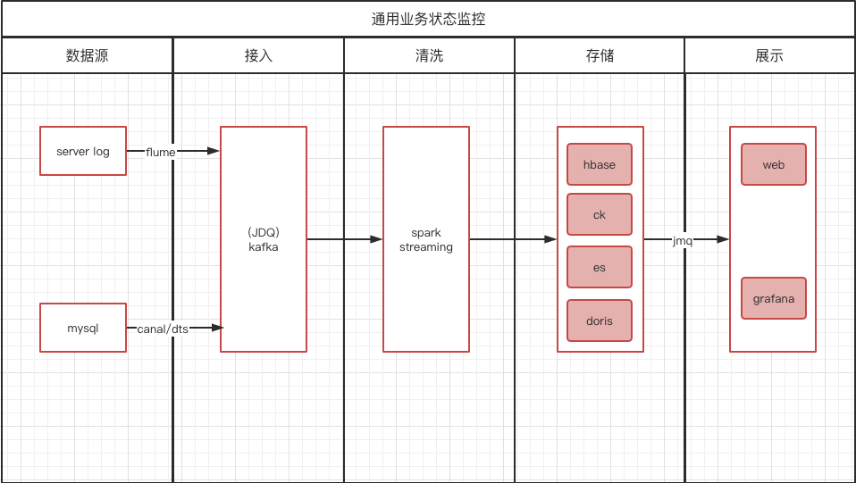 突破傳統(tǒng)監(jiān)測模式：業(yè)務(wù)<b class='flag-5'>狀態(tài)</b><b class='flag-5'>監(jiān)控</b>HM的新思路