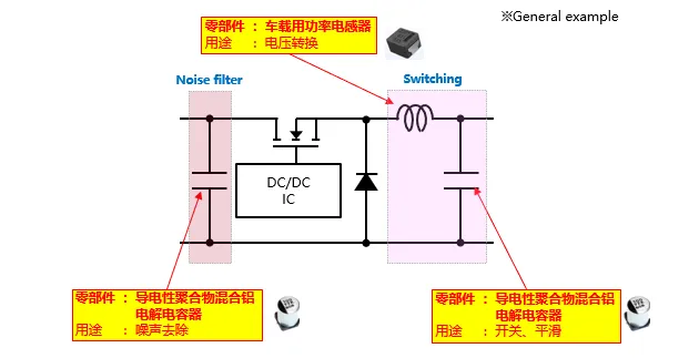 转向系统