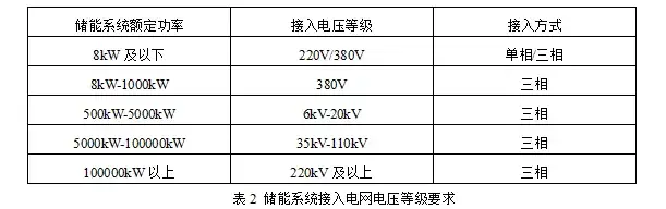 电能管理系统