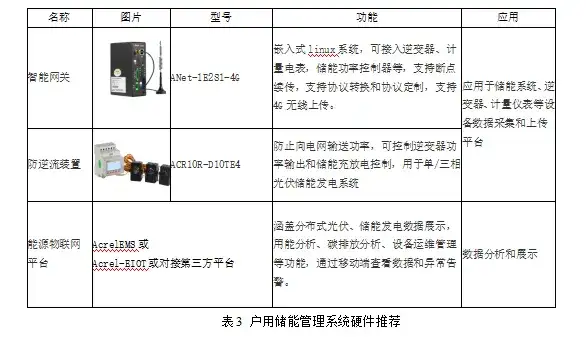 电能管理系统