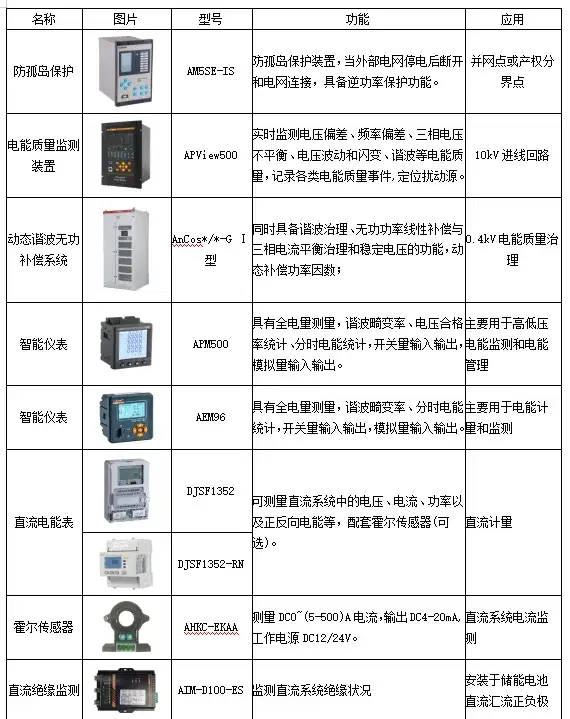 电能管理系统