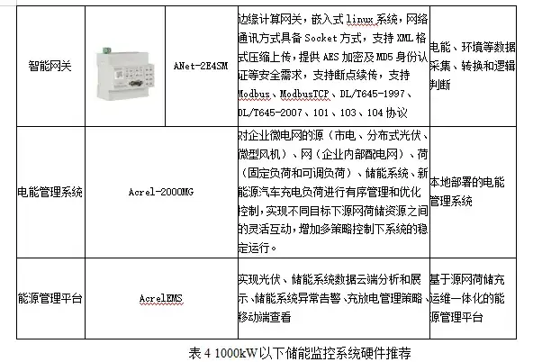 电能管理系统