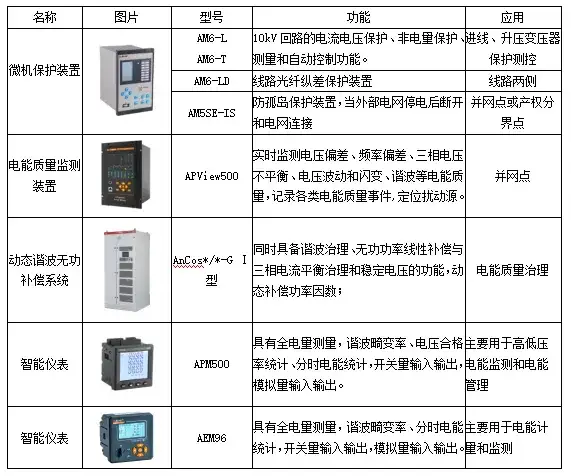 电能管理系统