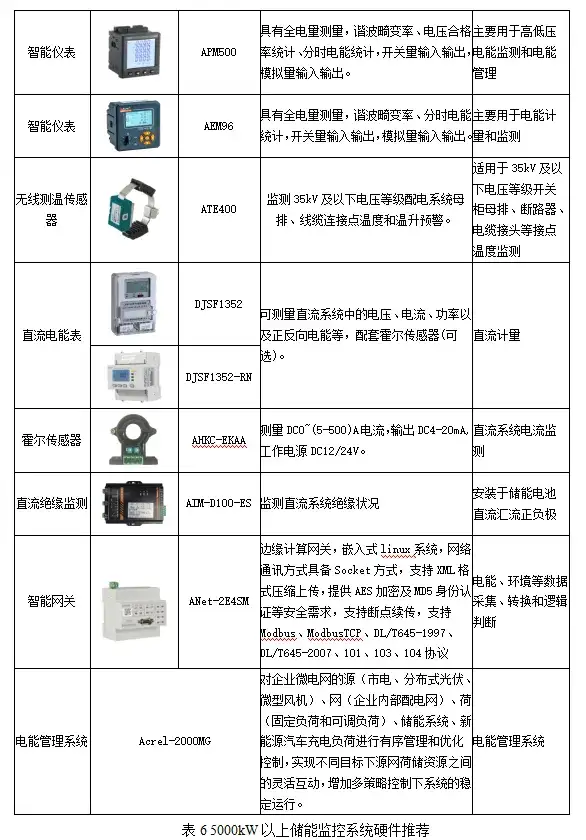 电能管理系统