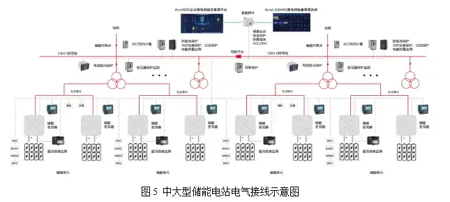 电能管理系统