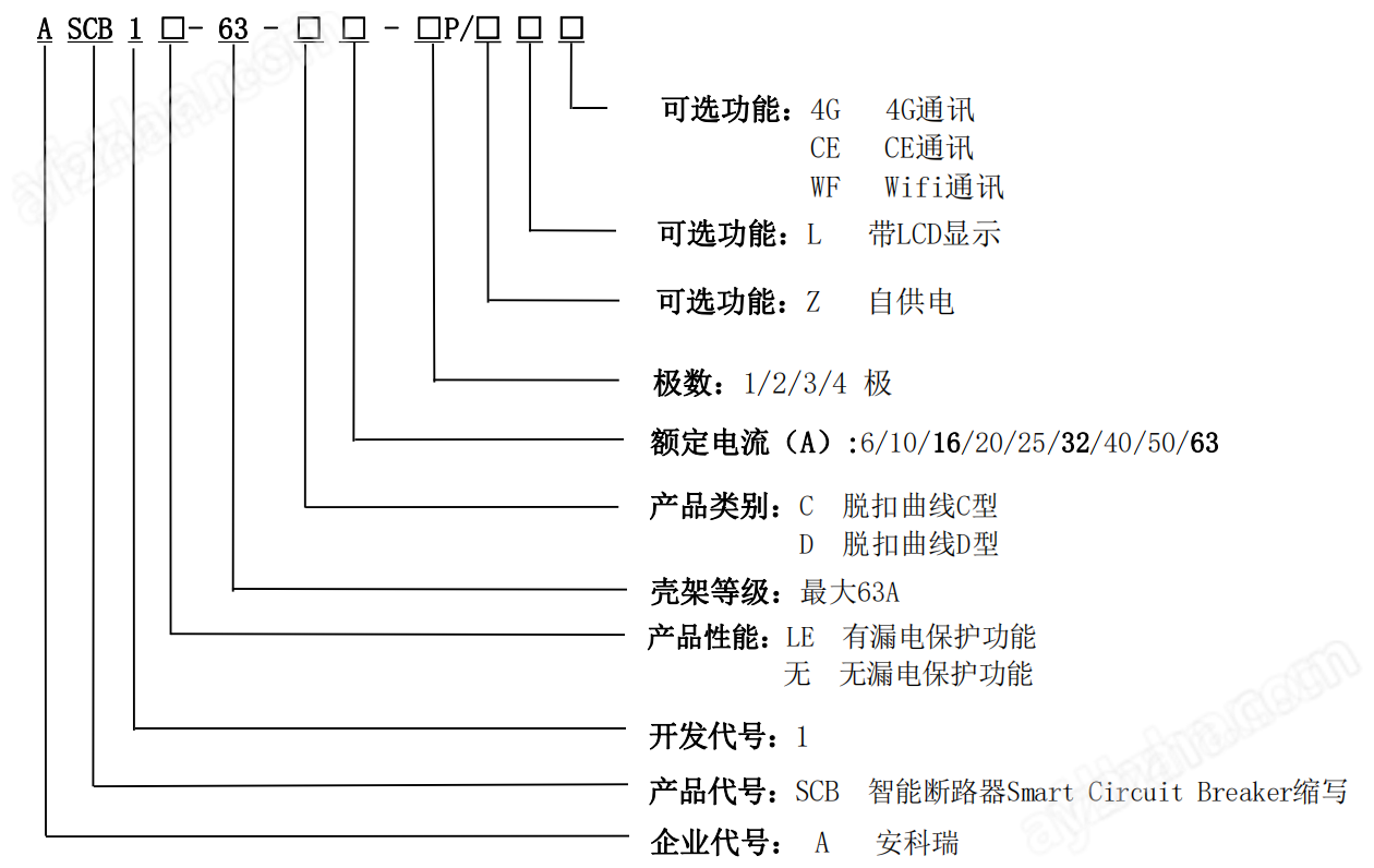 安科瑞液晶一体式4G漏电监测<b class='flag-5'>智能</b><b class='flag-5'>ASCB1</b>LE-63-C63-4P/ZL4G 事故跳闸告警