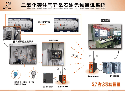 西門子S7協(xié)議和PROFINET協(xié)議的區(qū)別及典型應用案例分享