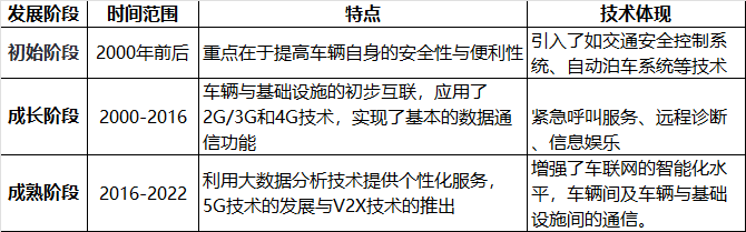 车联网系统静电浪涌防护策略