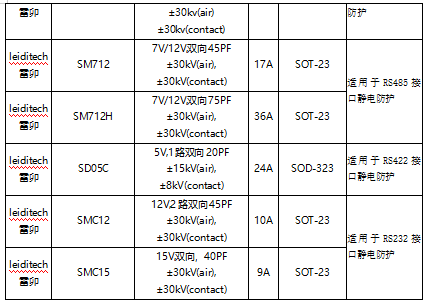 车联网