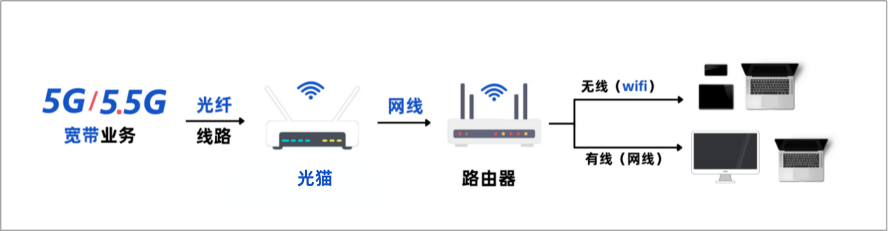 国内<b class='flag-5'>首</b><b class='flag-5'>款</b>！赛思语音<b class='flag-5'>芯片</b>（SLIC<b class='flag-5'>芯片</b>）<b class='flag-5'>重磅</b><b class='flag-5'>发布</b>，引爆1300亿+FTTR改造市场需求！