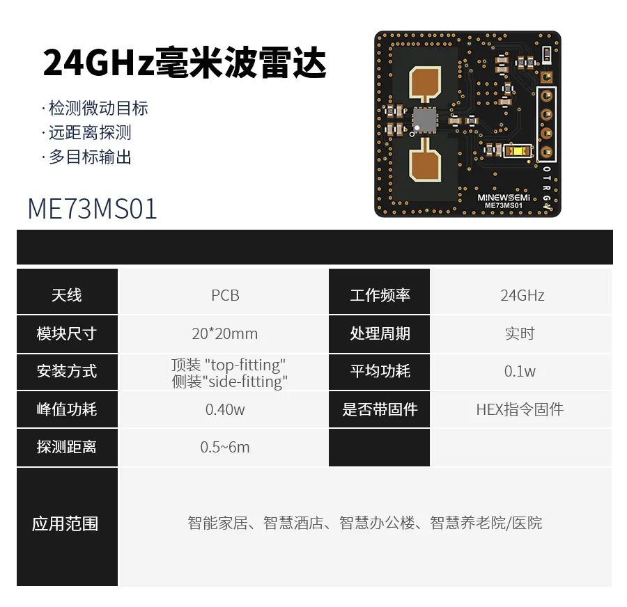 可檢測微動目標(biāo) 24GHz<b class='flag-5'>人體</b>感應(yīng)雷達(dá)模塊<b class='flag-5'>ME</b>73MS01驚艷來襲！