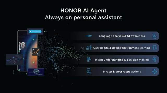 狂奔的荣耀，稳健的苹果：AI Agent手机竞速赛 (https://ic.work/) 技术资料 第5张