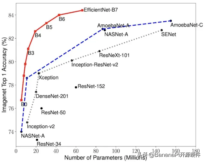 RISC-V架构下DSA-AI算力的更多可能性：Banana Pi BPI-F3进迭时空 (https://ic.work/) 技术资料 第10张