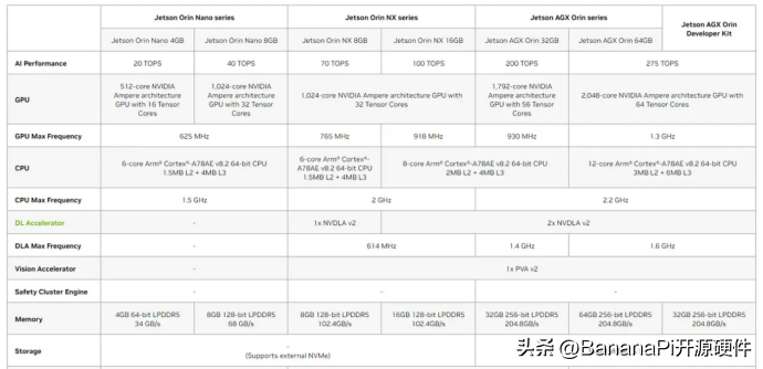 RISC-V架构下DSA-AI算力的更多可能性：Banana Pi BPI-F3进迭时空 (https://ic.work/) 技术资料 第5张