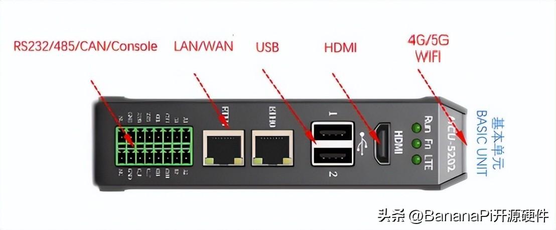 基于Banana Pi BPI-5202 龙芯2K2000的工业控制网关设计 (https://ic.work/) 技术资料 第7张