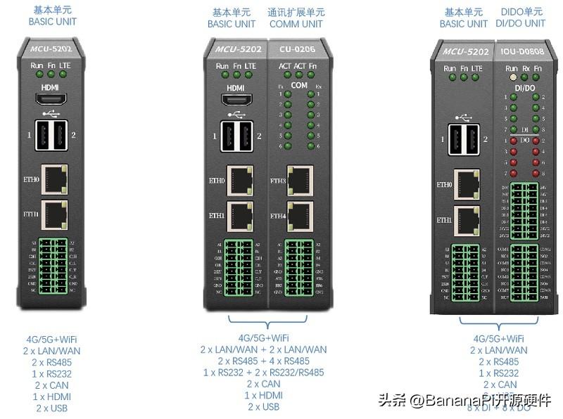 基于Banana Pi BPI-5202 龙芯2K2000的工业控制网关设计 (https://ic.work/) 技术资料 第9张