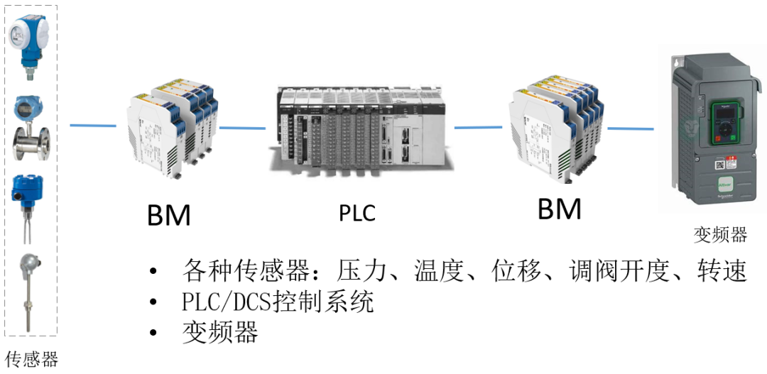 信号隔离器