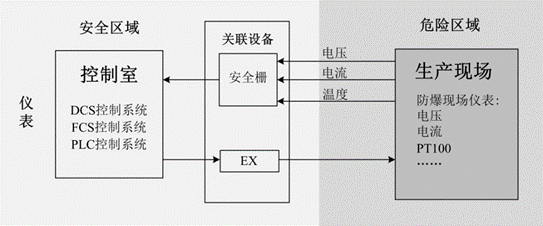 信号隔离器