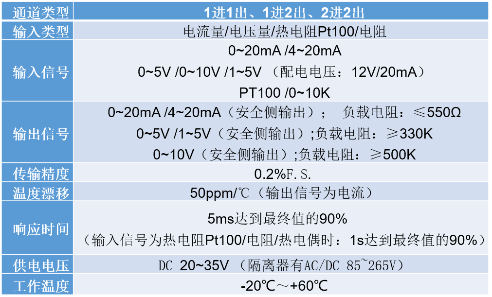 信号隔离器