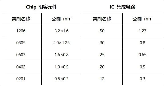 电子设备