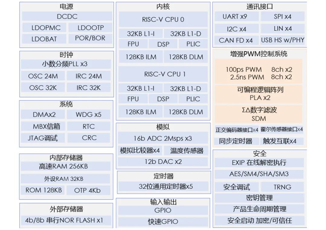 华秋电子