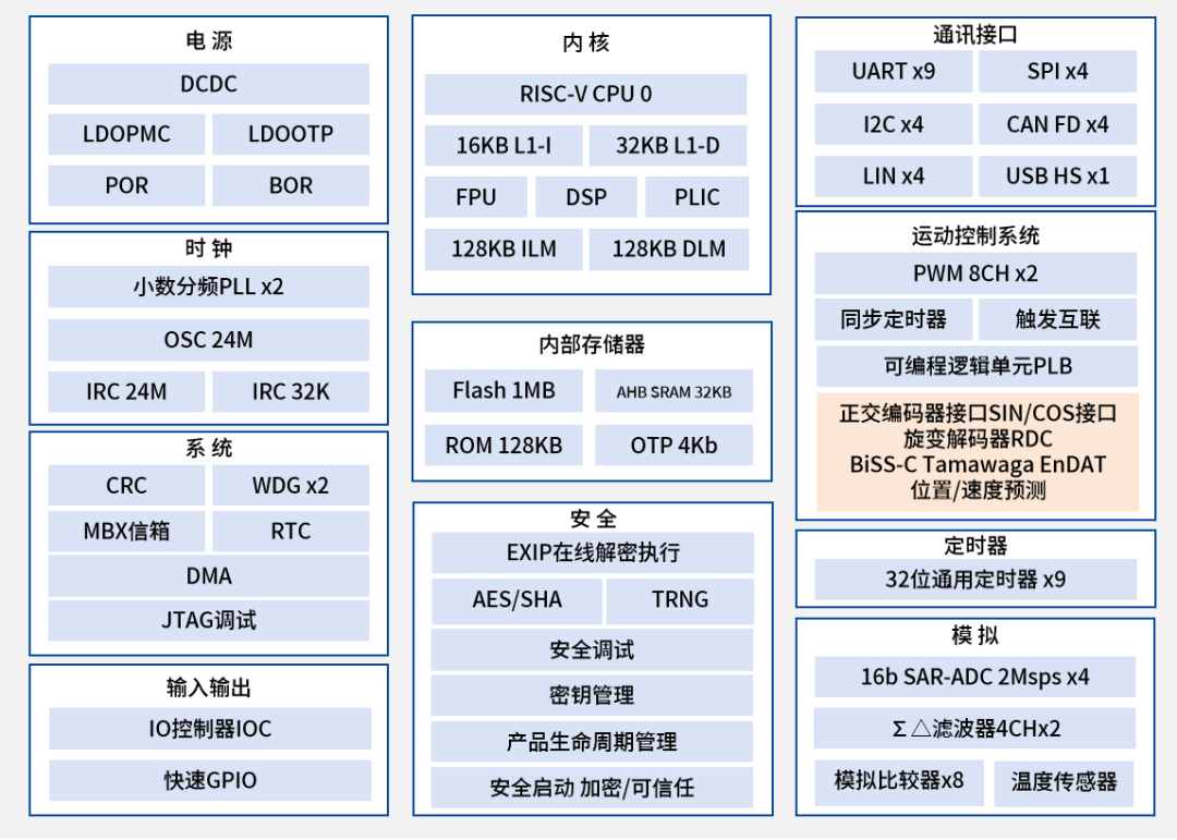 华秋电子