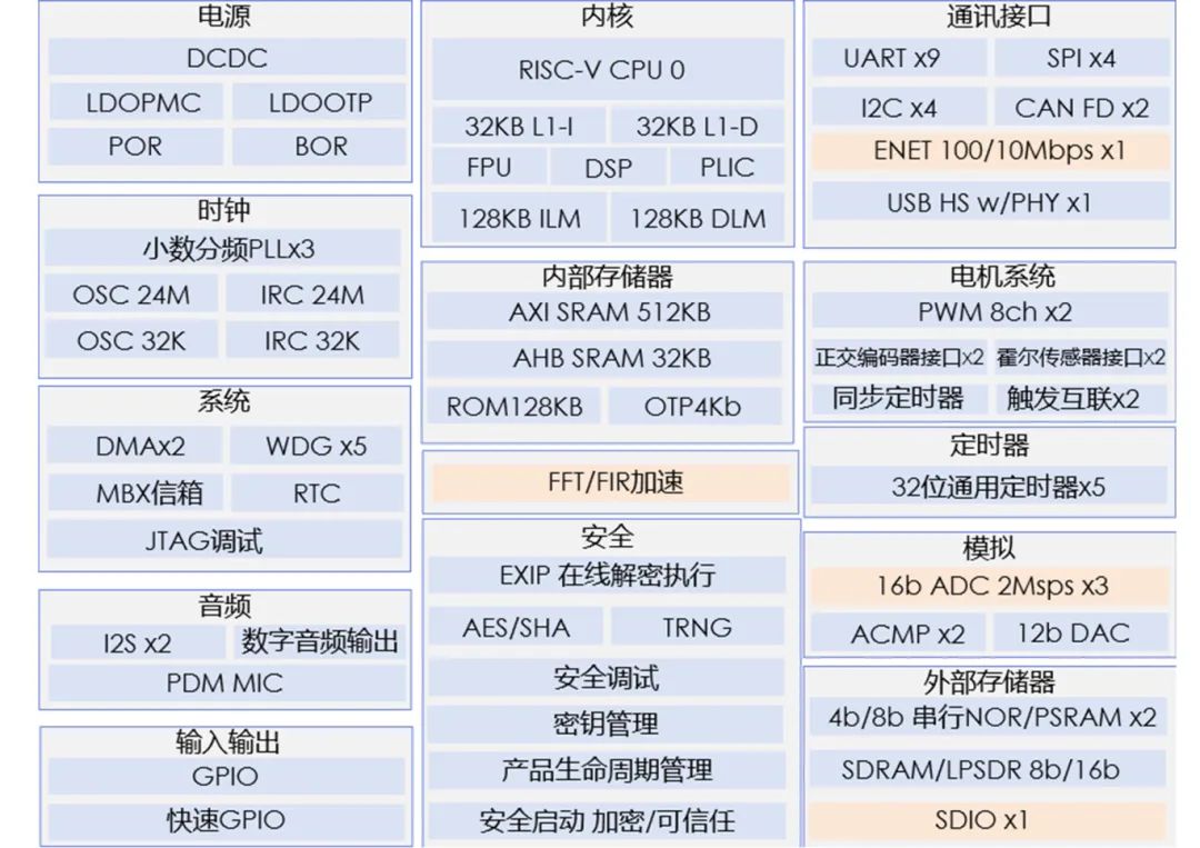 华秋电子