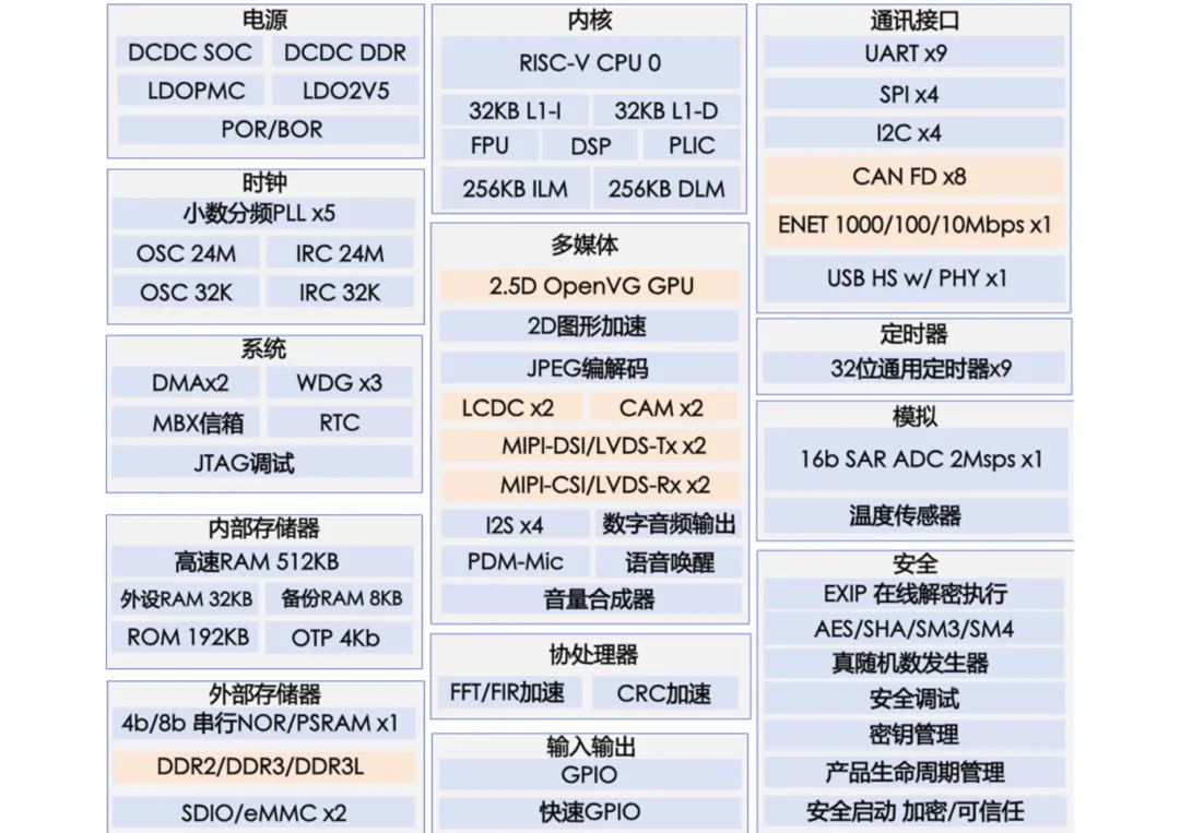 华秋电子