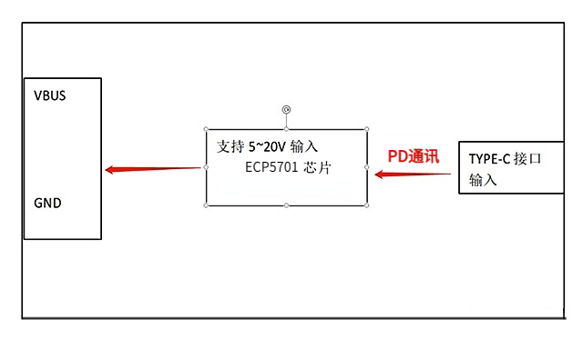 无线充