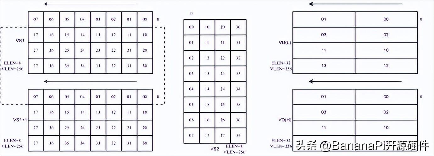 Banana Pi BPI-F3 进迭时空RISC-V架构下，AI融合算力及其软件栈实践 (https://ic.work/) 技术资料 第4张