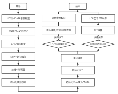 音频