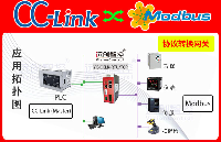 Modbus TCP<b class='flag-5'>轉(zhuǎn)</b><b class='flag-5'>CC-Link</b><b class='flag-5'>協(xié)議</b><b class='flag-5'>網(wǎng)關(guān)</b>（Modbus TCP<b class='flag-5'>轉(zhuǎn)</b><b class='flag-5'>CC-Link</b>）