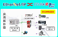 EtherNet/IP轉(zhuǎn)CC-Link IEFB主站協(xié)議網(wǎng)關(guān)