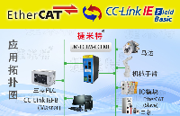 EtherCAT转<b class='flag-5'>CC-Link</b> IEFB协议转换网关