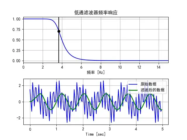 滤波算法