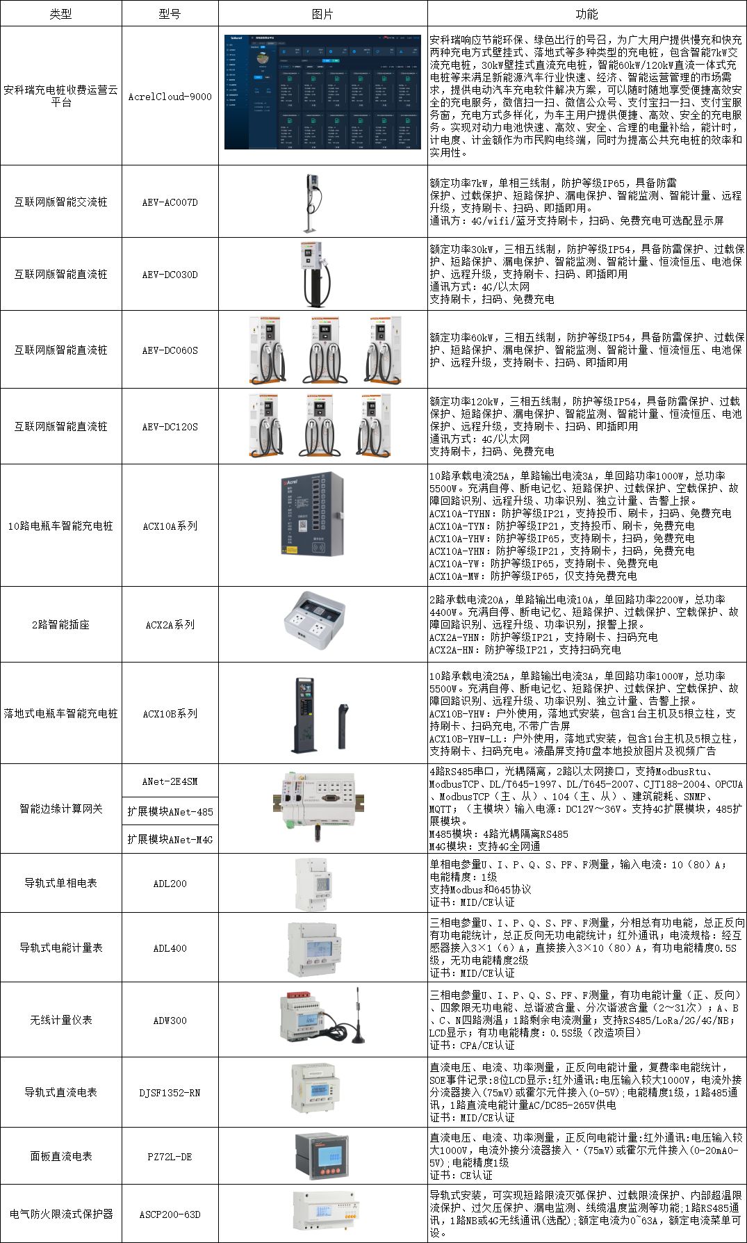 新能源汽车