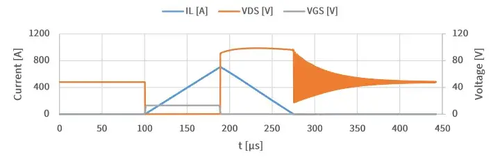 唯样代理 适用于48V电池断开开关的80V双门极MOSFET及其应用仿真 (https://ic.work/) 技术资料 第5张