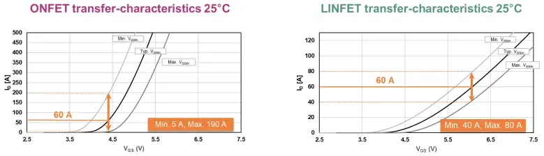 唯样代理 适用于48V电池断开开关的80V双门极MOSFET及其应用仿真 (https://ic.work/) 技术资料 第11张