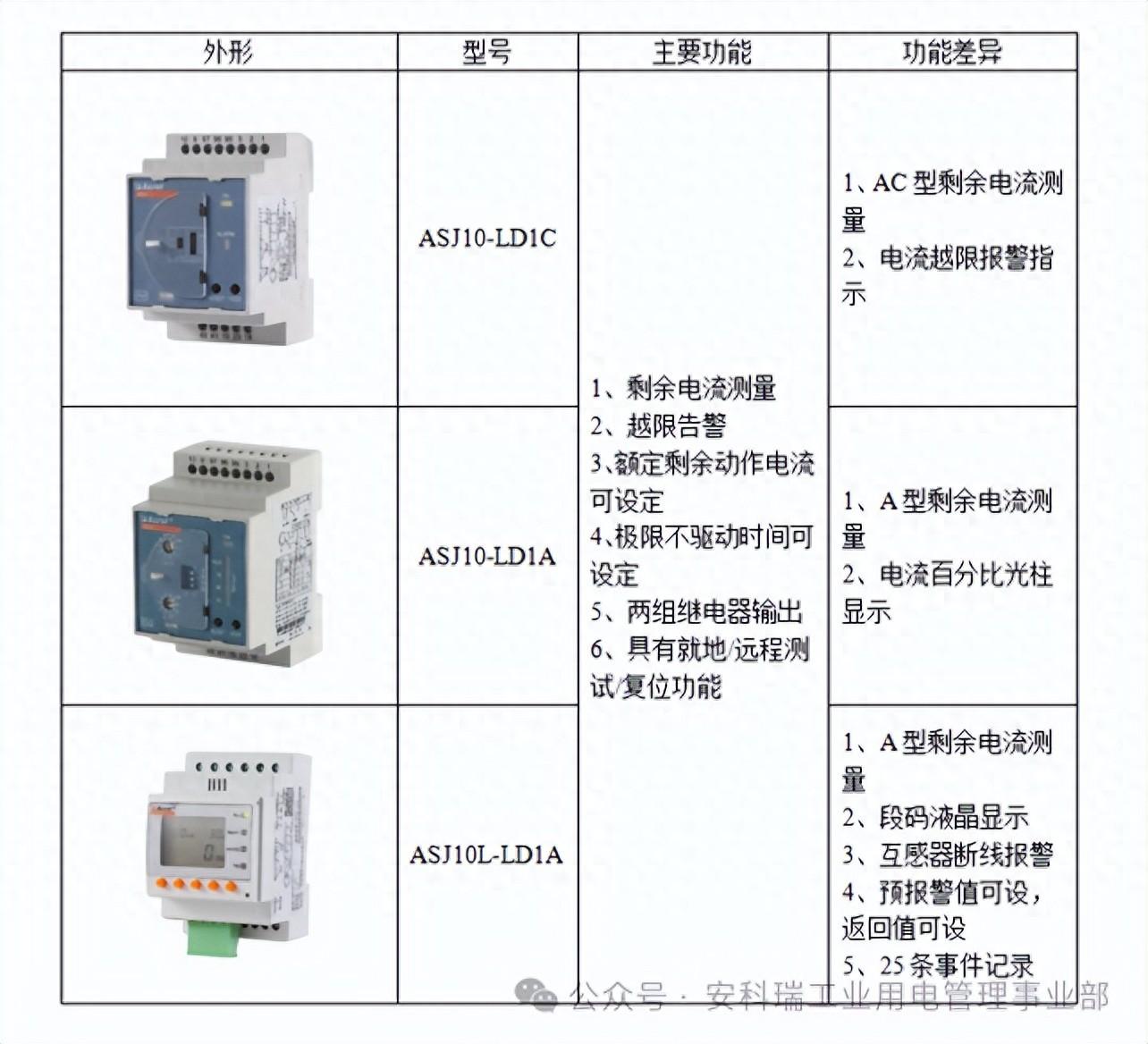 安科瑞ASJ漏電流繼電器如何在軌道交通地鐵車站配電系統(tǒng)中應用